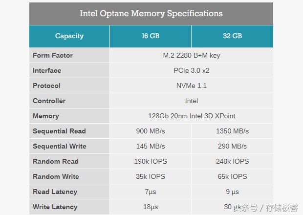 英特尔傲腾内存447gb,英特尔傲腾内存有必要开启吗
