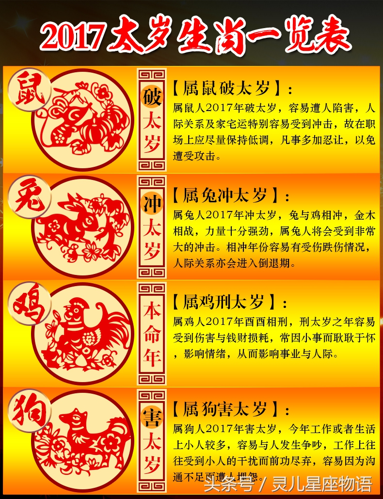 属鸡本命年运气不好怎么办,属鸡的本命年有什么讲究