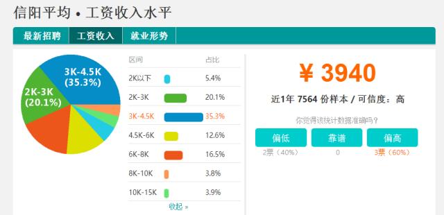 河南18地市平均工资与彩礼,河南18市平均工资与平均房贷