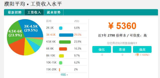 河南18地市平均工资与彩礼,河南18市平均工资与平均房贷