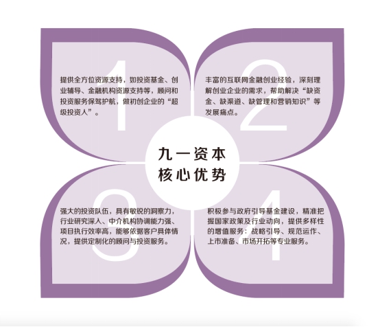 91年金融大佬,91金融创始人