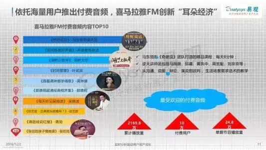 1分钱买199元订阅专栏,1分钱购买书籍