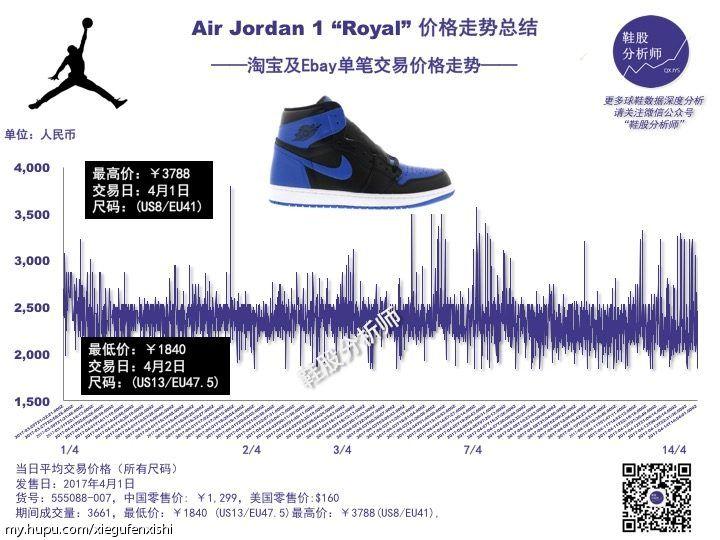国产球鞋股票价格表,用股票的眼光分析球鞋的价格趋势