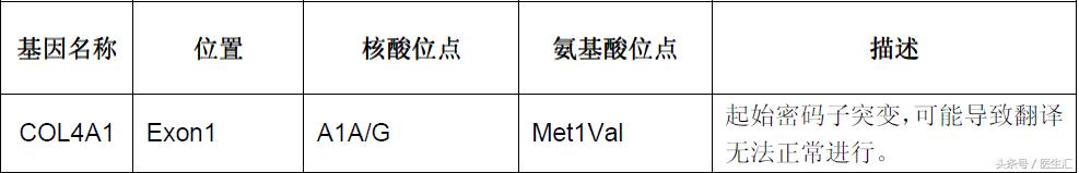 神经内科疾病诊断公式,神经系统疾病的诊断思路及步骤
