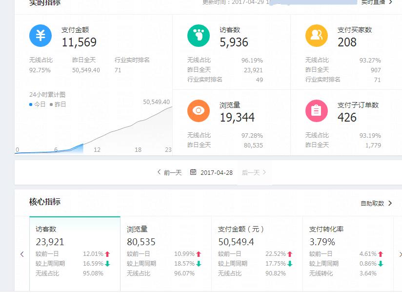 拼多多直通车点击率优化技巧,直通车怎么优化关键词点击率