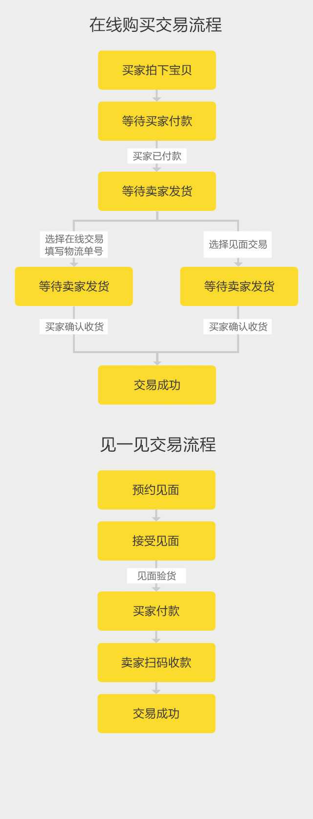 你不再想要的，或许正是别人苦苦寻找的—闲鱼二手，闲置买卖淘