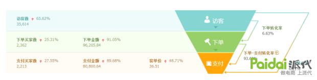为什么你学了那么多知识还是平庸,学淘宝怎么这么难学