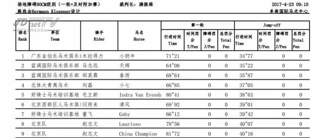 鸟巢之路马术巡回赛,2022鸟巢之路马术比赛观看渠道
