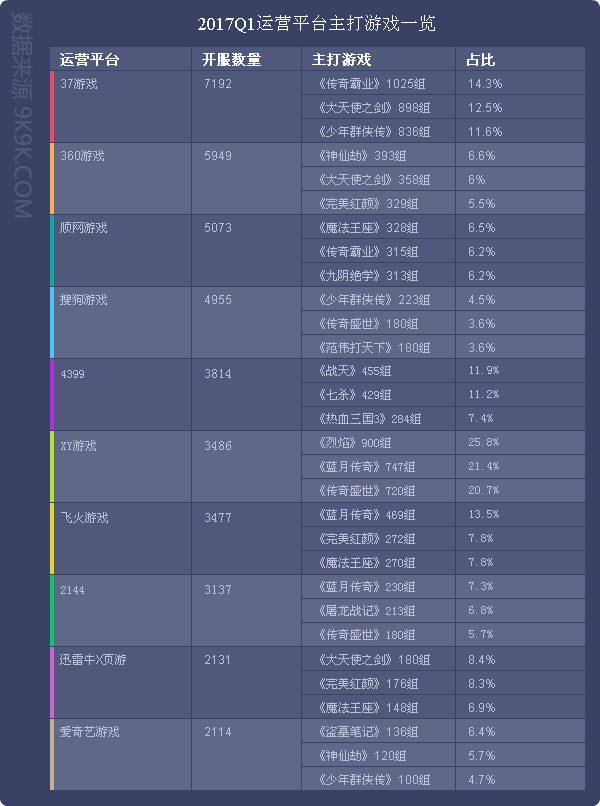2024年网页游戏热度排行榜,2017q1网页游戏数据报告