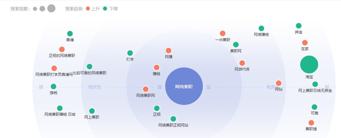 网络兼职哪些是靠谱的,正规的网络兼职有哪些呢