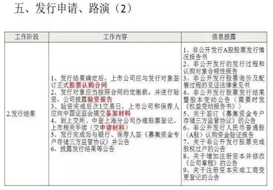 什么是定向增发股票,定向增发的风险和难点