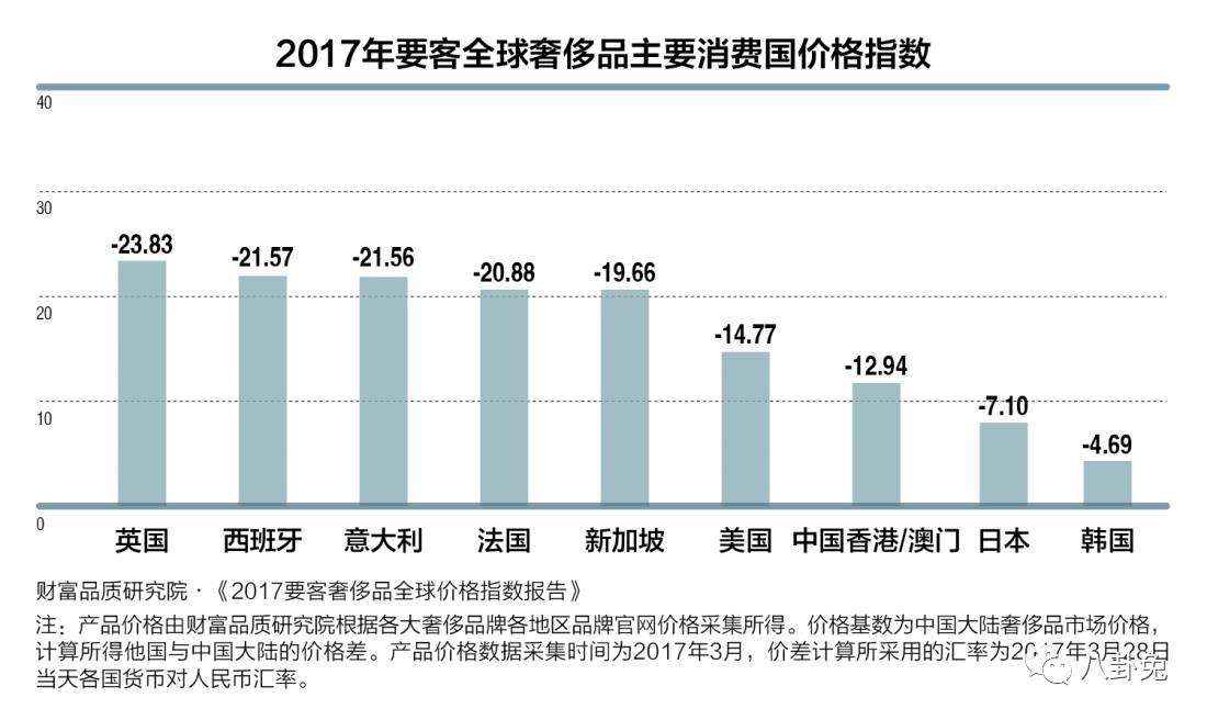 买手表港澳会不会比内地便宜,买手表国外比国内便宜多少