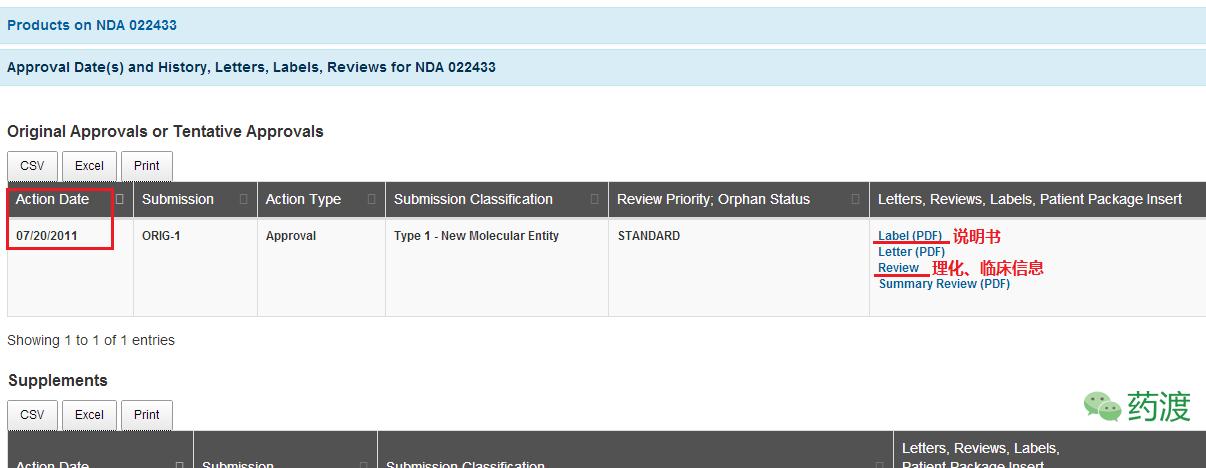 fda有哪些国家认证,fda被迫公布不为人知的真相