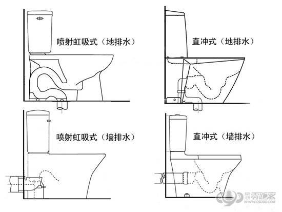 传统马桶对比,马桶真的高级吗