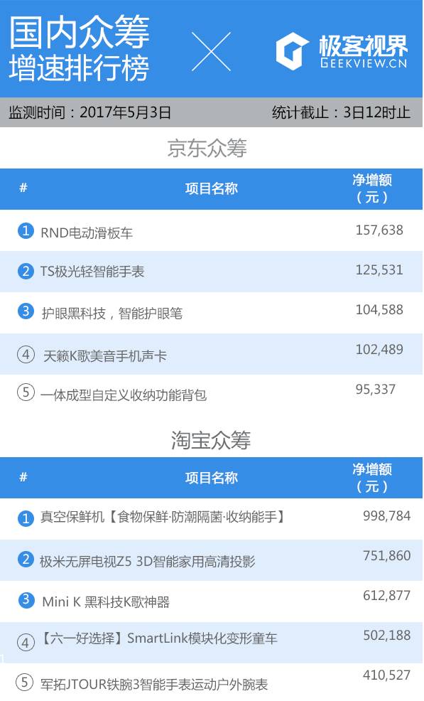白开水秒变气泡水,白开水秒变饮料神奇吸管