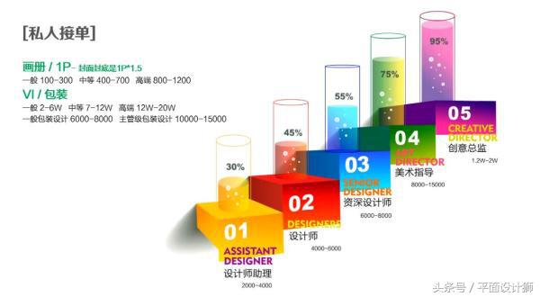 什么平面设计师最好,平面设计师有前途吗