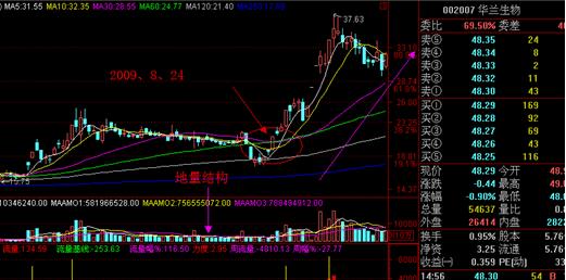 涨停板实战方法12招,涨停板战法绝密指标
