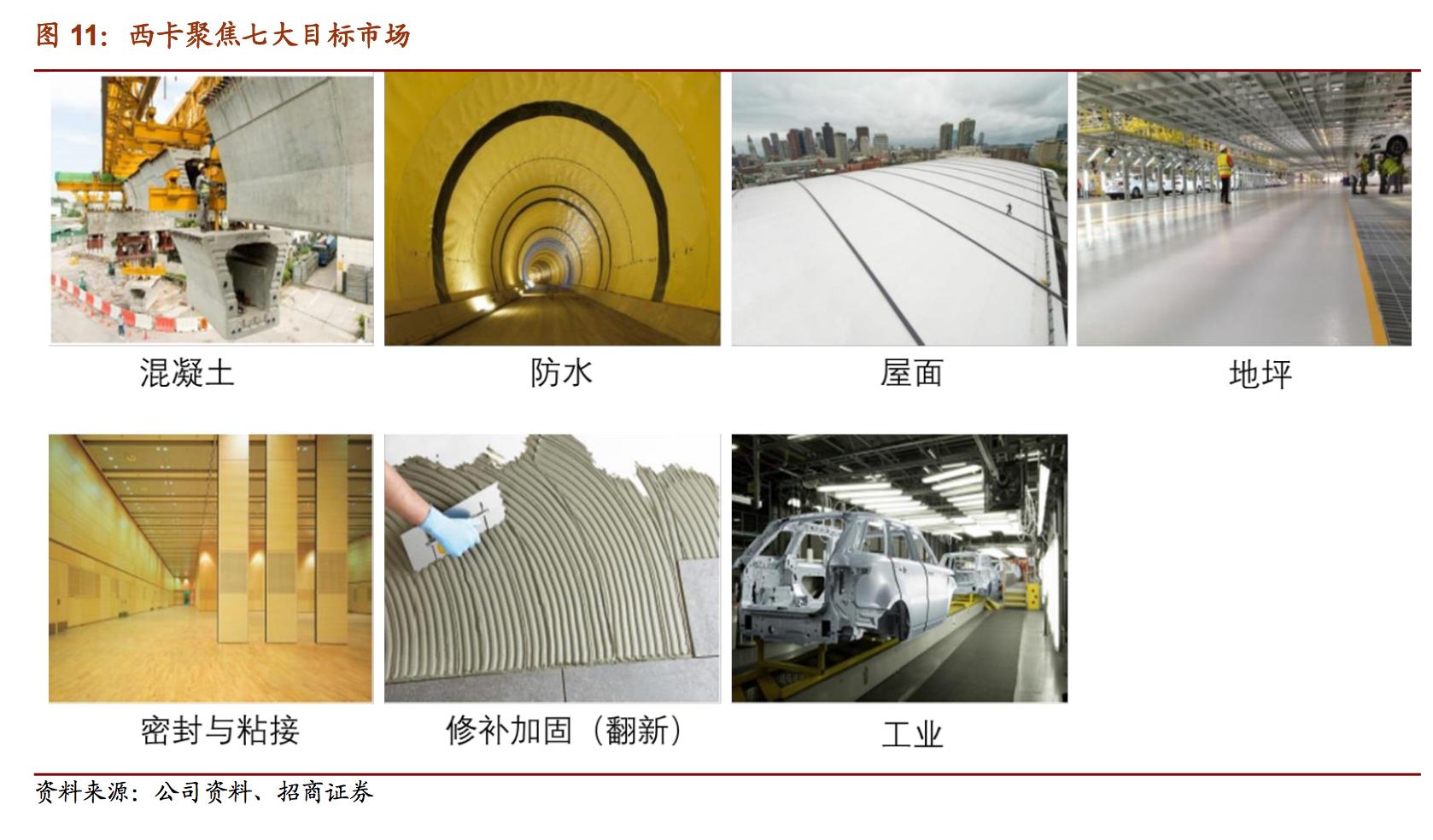 世界第一防水瑞士西卡,西卡防水世界排名