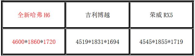 2023款哈弗h6为什么那么便宜,最新哈弗h6s混动版优缺点