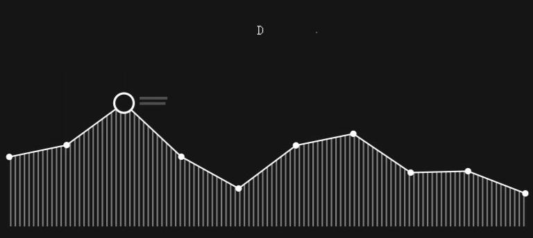 短视频比直播更有前途？｜B站全面封杀违规游戏直播