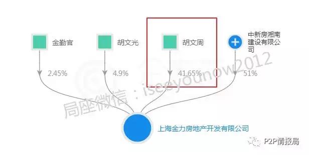 惠民益贷理财,惠民益贷的钱还能拿回来吗