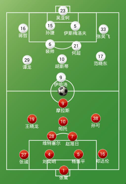 中超预测长春vs大连一方,中超亚泰比分