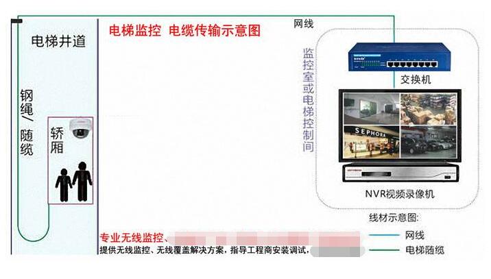 电梯摄像头的安装最佳位置,电梯内监控摄像头怎么布线