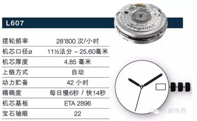 浪琴曾经,浪琴曾经的辉煌