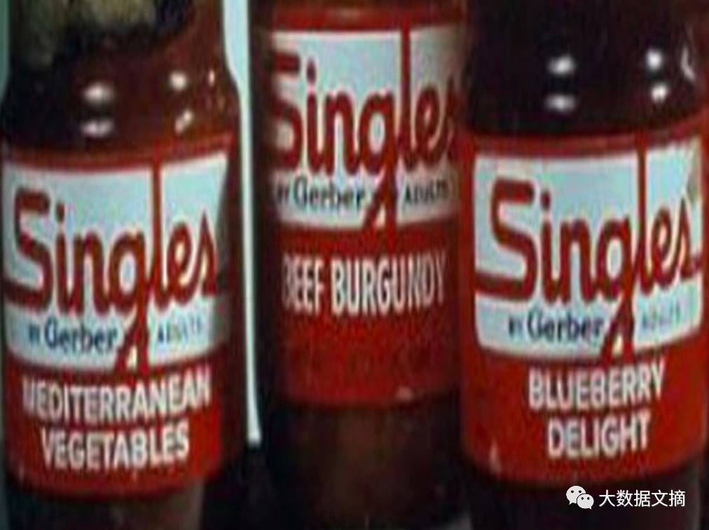 从Facebook手机到谷歌相机,商业巨头们的110个败笔