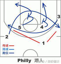 禅师安东尼矛盾,禅师三角战术为什么现在不行了