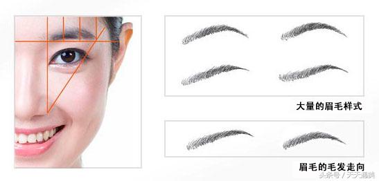 纹眉和种植眉有什么区别,纹眉落伍了吗