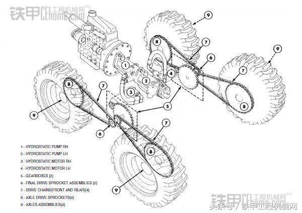滑移装载机神操作,滑移装载机底盘工作原理视频