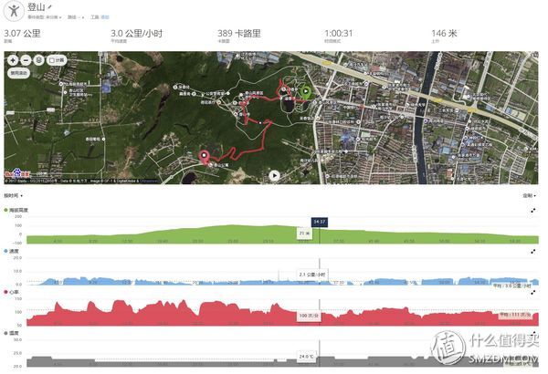 浣虫槑fenix5s鍔熻兘浠嬬粛,浣虫槑fenix5s璇︾粏鏁欑▼