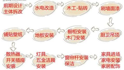 做好别墅装修费用预算,新房装修预算实惠