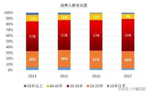 中童读数据：奶瓶三巨头已经做得如此到位，其他奶瓶的机会在哪里