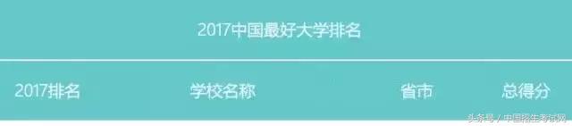 肇庆学院入选“中国最好大学”，到底好在哪里？