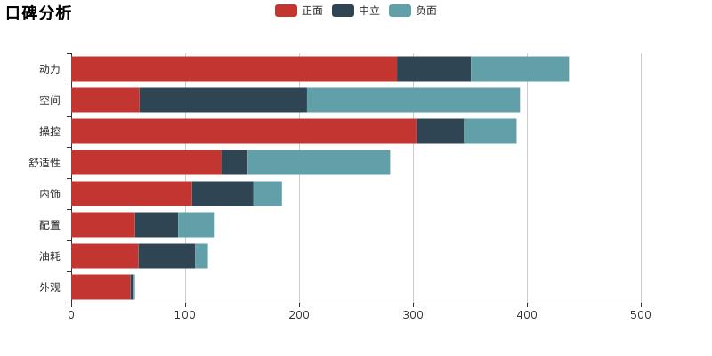 奥迪q3与宝马x1与奔驰gla哪个好,宝马x1和奔驰gla哪个更上档次