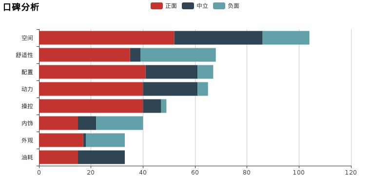 卡罗拉发动机和思域发动机哪个好,思域和卡罗拉哪个耐久度好