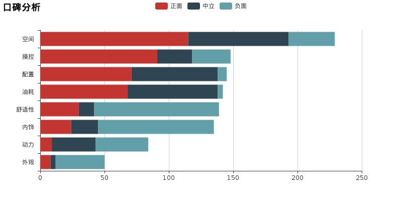 评测小懂侃车宝马5系新能源,10年比亚迪g3试驾评测视频