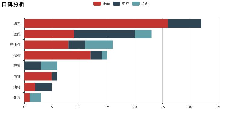 真实测评捷豹xfl2023款,捷豹xf一阶实测