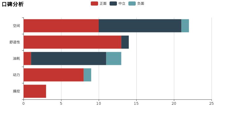 评测|小懂侃车瑞风M5