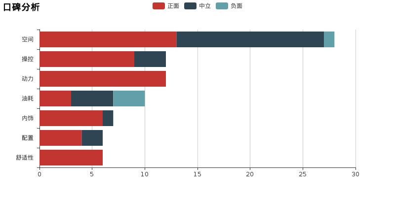 实测东风风神AX5，简单说一下优缺点