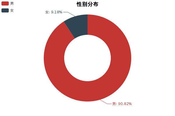 宝利格试驾视频,宝利格怎么样值得买吗