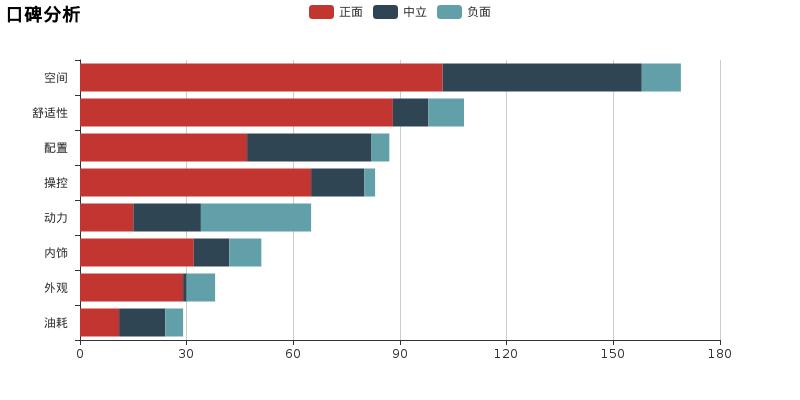 景逸x5十大优缺点,聊一聊用车感受