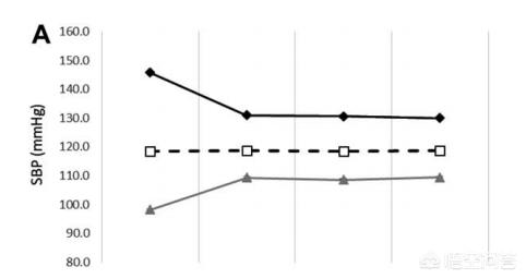 高血压可以献血降低血液粘稠度吗,高血压134低血压87可以献血吗