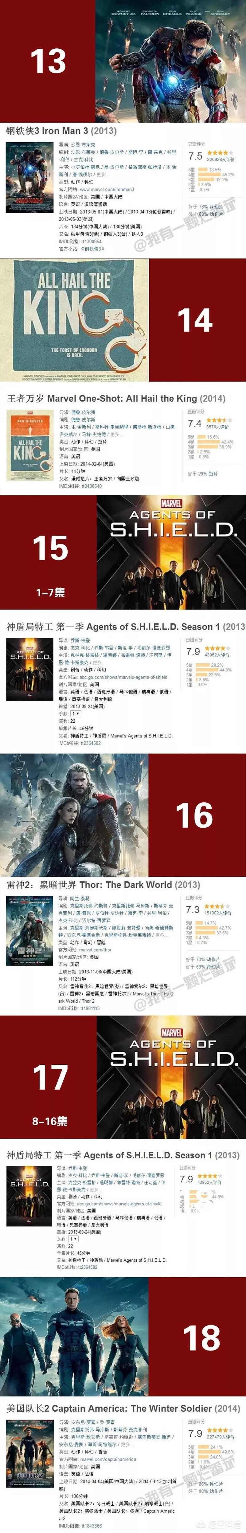 漫威电影故事发展正确观看顺序,漫威电影观看顺序解说70多分钟