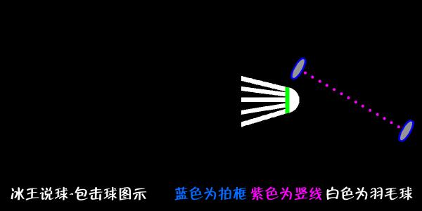 羽毛球引拍挥拍技巧,羽毛球挥拍技巧以及注意事项