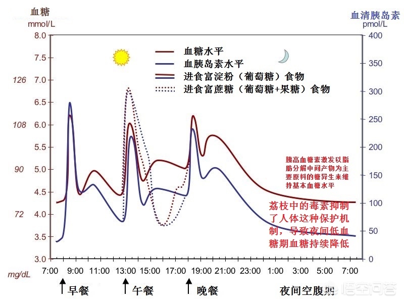 大量喝蜂蜜会不会导致糖尿病,大量喝蜂蜜的危害