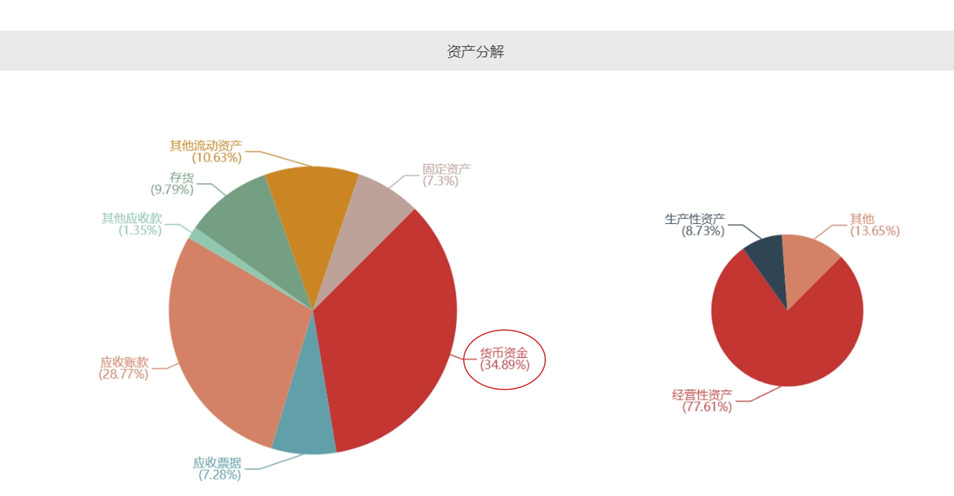 如何挖到长期赚钱的好公司丨4个压箱宝
