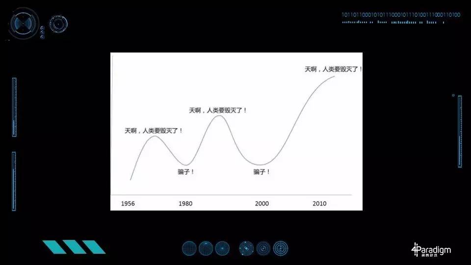 新智元327技术峰会人工智能创业家梦想秀:徐立、戴文渊、刘颖博演讲实录(PPT)
